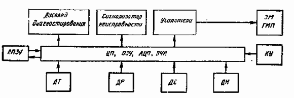 ЭЛЕКТРОНИКА АВТОМОБИЛЬНЫХ СИСТЕМ УПРАВЛЕНИЯ