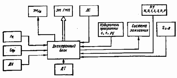 ЭЛЕКТРОНИКА АВТОМОБИЛЬНЫХ СИСТЕМ УПРАВЛЕНИЯ