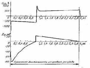 ЭЛЕКТРОНИКА В АВТОМОБИЛЕ