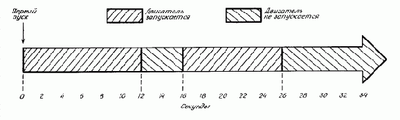 Автолюбителям об электроннике