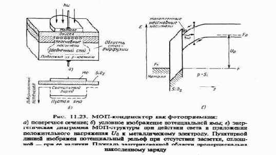 Оптоэлектронные и квантовые приборы и устройства