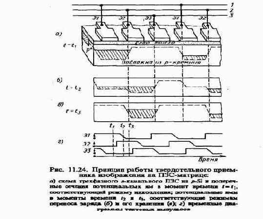 Оптоэлектронные и квантовые приборы и устройства