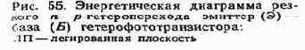 Оптоэлектронные и квантовые приборы и устройства