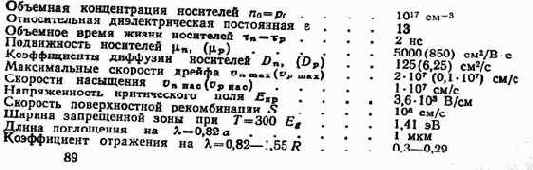 Оптоэлектронные и квантовые приборы и устройства