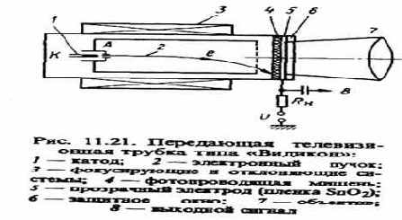 Оптоэлектронные и квантовые приборы и устройства