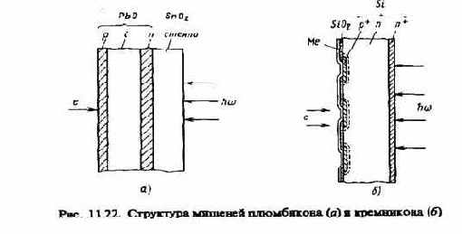 Оптоэлектронные и квантовые приборы и устройства