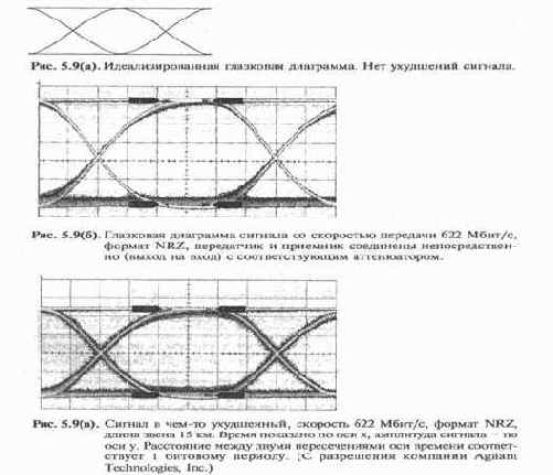 Оптоэлектронные и квантовые приборы и устройства