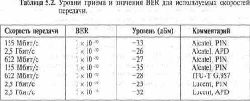 Оптоэлектронные и квантовые приборы и устройства