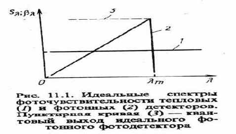 Оптоэлектронные и квантовые приборы и устройства