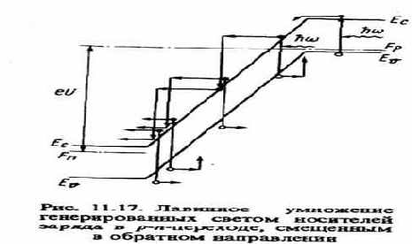 Оптоэлектронные и квантовые приборы и устройства