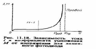 Оптоэлектронные и квантовые приборы и устройства