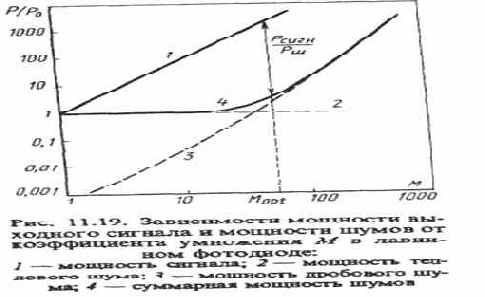 Оптоэлектронные и квантовые приборы и устройства