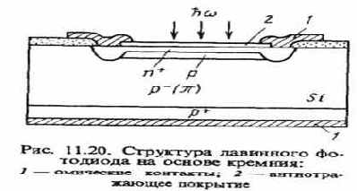 Оптоэлектронные и квантовые приборы и устройства