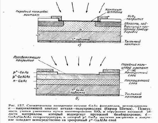 Оптоэлектронные и квантовые приборы и устройства
