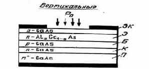 Оптоэлектронные и квантовые приборы и устройства