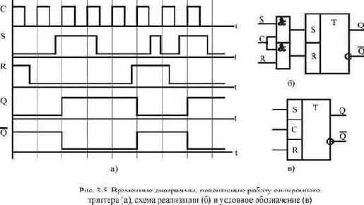 ОСНОВЫ ЦИФРОВОЙ ЭЛЕКТРОНИКИ