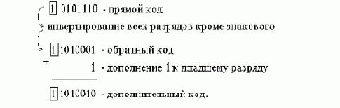 ОСНОВЫ ЦИФРОВОЙ ЭЛЕКТРОНИКИ