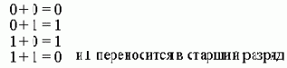 ОСНОВЫ ЦИФРОВОЙ ЭЛЕКТРОНИКИ