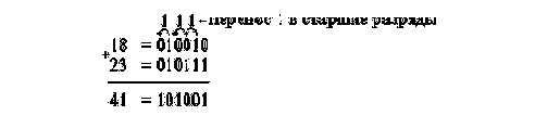 ОСНОВЫ ЦИФРОВОЙ ЭЛЕКТРОНИКИ