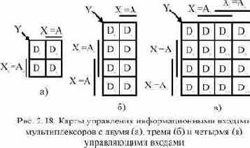 ОСНОВЫ ЦИФРОВОЙ ЭЛЕКТРОНИКИ