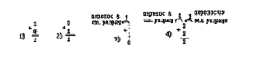 ОСНОВЫ ЦИФРОВОЙ ЭЛЕКТРОНИКИ