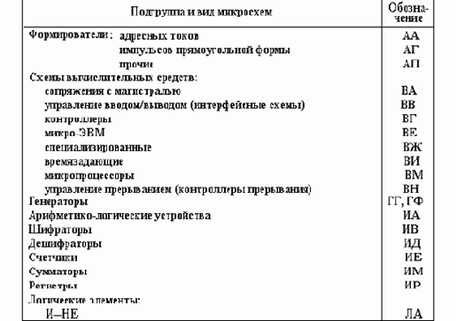 ОСНОВЫ ЦИФРОВОЙ ЭЛЕКТРОНИКИ