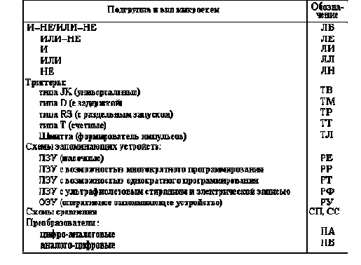 ОСНОВЫ ЦИФРОВОЙ ЭЛЕКТРОНИКИ