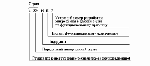 ОСНОВЫ ЦИФРОВОЙ ЭЛЕКТРОНИКИ