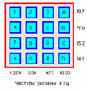 Цифровая техника