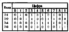 Цифровая техника