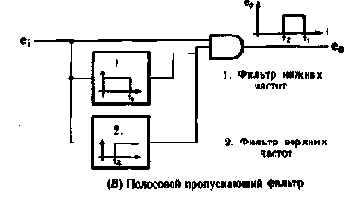 Цифровая техника