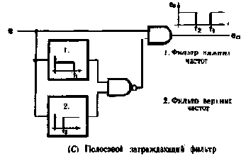 Цифровая техника