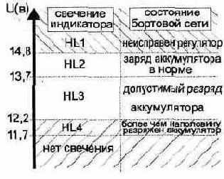 Домашняя автоматика