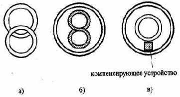 Металлоискатели для поиска кладов и реликвий