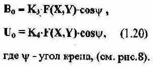 Металлоискатели для поиска кладов и реликвий