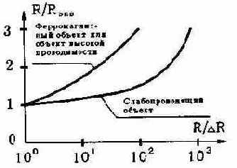 Металлоискатели для поиска кладов и реликвий