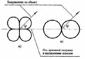 Металлоискатели для поиска кладов и реликвий